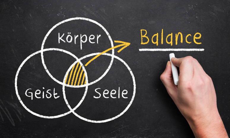 Tafelbild: Körper,geist und Seele